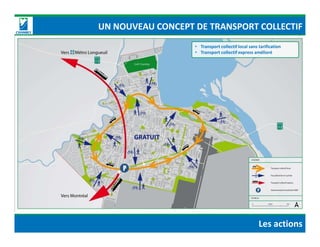 • Transport collectif local sans tarification
• Transport collectif express amélioré
UN NOUVEAU CONCEPT DE TRANSPORT COLLECTIF
Les actions
 