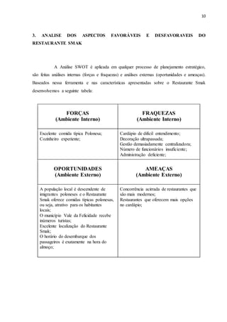 10
3. ANALISE DOS ASPECTOS FAVORÁVEIS E DESFAVORAVEIS DO
RESTAURANTE SMAK
A Análise SWOT é aplicada em qualquer processo de planejamento estratégico,
são feitas análises internas (forças e fraquezas) e análises externas (oportunidades e ameaças).
Baseados nessa ferramenta e nas características apresentadas sobre o Restaurante Smak
desenvolvemos a seguinte tabela:
FORÇAS
(Ambiente Interno)
FRAQUEZAS
(Ambiente Interno)
Excelente comida típica Polonesa;
Cozinheiro experiente;
Cardápio de difícil entendimento;
Decoração ultrapassada;
Gestão demasiadamente centralizadora;
Número de funcionários insuficiente;
Administração deficiente;
OPORTUNIDADES
(Ambiente Externo)
AMEAÇAS
(Ambiente Externo)
A população local é descendente de
imigrantes poloneses e o Restaurante
Smak oferece comidas típicas polonesas,
ou seja, atrativo para os habitantes
locais;
O município Vale da Felicidade recebe
inúmeros turistas;
Excelente localização do Restaurante
Smak;
O horário do desembarque dos
passageiros é exatamente na hora do
almoço;
Concorrência acirrada de restaurantes que
são mais modernos;
Restaurantes que oferecem mais opções
no cardápio;
 
