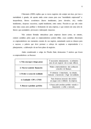 6
Chiavaneto (2008) explica que os novos negócios são sempre um risco, por isso a
mortalidade é grande, ele aponta ainda como causas para essa “mortalidade empresarial” a:
inexperiência, fatores econômicos (lucros insuficientes, juros elevados, etc), vendas
insuficientes, despesas excessivas, capital insuficiente, entre outras. Percebe-se que não existe
uma única causa para justificar o fechamento de uma empresa, o que existem são uma série de
fatores que acumulados provocam o indesejado insucesso.
Não existem fórmulas miraculosas para empresas darem certas, no entanto,
existem caminhos pelos quais os empreendedores podem trilhar, esses caminhos direcionam
os empreendedores nos momentos cruciais do seu negócio, aumentando assim as chances para
o sucesso, a palavra que deve permear a cabeça do aspirante a empreendedor é o
planejamento, a elaboração de um bom plano de negócios.
Ainda considerando o artigo da Priscila Zuini, destacamos 5 motivos que levam
os empreendedores ao fracasso:
1. Não enxergar o longo prazo
É necessário planejamento, os primeiros
anos de um negócio são os mais difíceis.
2. Não ter controle financeiro
Muitos empreendedores não conhecem
conceitos de finanças.
3. Perder o senso de realidade
O otimismo é importante, no entanto,
fantasiar o inexistente é fugir da realidade.
4. Confundir CPF e CNPJ
Suas despesas pessoais não podem
ser pagas com o dinheiro da empresa.
5. Buscar o produto perfeito
A busca pelo produto perfeito retarda o
lançamento e esfria o mercado.
 