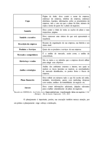 9
Capa
Página de título, deve conter o nome da empresa,
endereço da empresa, telefone da empresa, endereço
eletrônico, logotipo, informações sobre os proprietários da
empresa, mês e ano em que o plano foi feito, número da
cópia e nome de quem fez o plano de negócios.
Sumário
Deve conter o título de todas as seções do plano e suas
respectivas páginas.
Sumário executivo
Deve expressar uma síntese do que será apresentado n
sequência.
Descrição da empresa
Resumo da organização da sua empresa, sua história e seu
status atual.
Produtos e Serviços Quais são os produtos e serviços de sua empresa.
Mercado e competidores
É a análise de mercado, assim como, a análise da
concorrência.
Marketing e vendas
São os meios e os métodos que a empresa deverá utilizar
para atingir seus objetivos
Análise estratégica
Análise dos ambientes externos e interno, nos quais se
medem os riscos inerentes ao negócio, as oportunidades
de mercado identificadas, os pontos fortes e fracos da
empresa.
Plano financeiro
Deve refletir em números tudo o que foi escrito até então,
incluindo, investimento, gastos com marketing, despesas
com vendas, análises de rentabilidade do negócio etc.
Anexos
Deve conter informações adicionais, julgadas relevantes
para o melhor entendimento do plano de negócios.
Baseado em: DORNELAS, José Carlos Assis. Empreendedorismo: transformando ideias em negócios.-5. Ed.
– [Reimpr.]. –Rio de Janeiro: Empreende / LTC, 2015.
O planejamento é importante, porém, sua execução também merece atenção, por
em prática o planejamento exige esforço e dedicação.
 