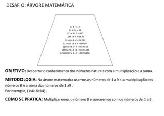 DESAFIO: ÁRVORE MATEMÁTICA
OBJETIVO: Despertar o conhecimento dos números naturais com a multiplicação e a soma.
METODOLOGIA: Na árvore matemática usamos os números de 1 a 9 e a multiplicação dos
números 8 e a soma dos números de 1 a9 .
Por exemplo, (1x6+8=14).
COMO SE PRATICA: Multiplicaremos o número 8 e somaremos com os números de 1 a 9.
1 x 8 + 1= 9
12 x 8 + = 98
123 x 8 + 3 = 987
1234 x 8 + 4=9876
12345 x 8 + 5= 98765
1234567 x 8 + 6 =987654
12345678 x + 7 = 9876543
12345678 x 8 +8 = 98765432
123456789 x 8 + 9 =987654321
 