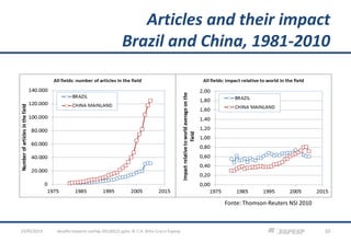 Articles and their impact
Brazil and China, 1981-2010
desafio-impacto-confap-20130522.pptx; © C.H. Brito Cruz e Fapesp 1023/05/2013
Fonte: Thomson-Reuters NSI 2010
 