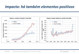 Impacto: há também elementos positivos
desafio-impacto-confap-20130522.pptx; © C.H. Brito Cruz e Fapesp 1323/05/2013
 