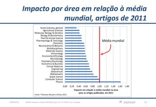 Impacto por área em relação à média
mundial, artigos de 2011
desafio-impacto-confap-20130522.pptx; © C.H. Brito Cruz e Fapesp 1523/05/2013
Fonte: Thomson-Reuters InCites 2011
Média mundial
 