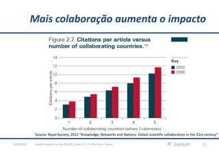 Mais colaboração aumenta o impacto
desafio-impacto-confap-20130522.pptx; © C.H. Brito Cruz e Fapesp 2123/05/2013
Source: Royal Society, 2012 “Knowledge, Networks and Nations: Global scientific collaboration in the 21st century”
 