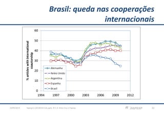 Brasil: queda nas cooperações
internacionais
fapesp12-20130310-CAs.pptx; © C.H. Brito Cruz e Fapesp 2223/05/2013
 