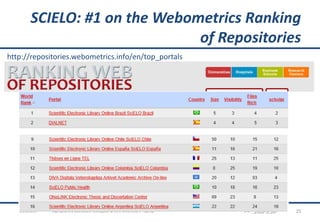 SCIELO: #1 on the Webometrics Ranking
of Repositories
fapesp10-EN-20130225-USC.pptx; © C.H. Brito Cruz e Fapesp 255/23/2013
http://repositories.webometrics.info/en/top_portals
 