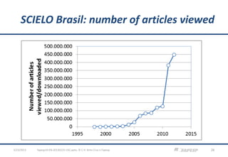 SCIELO Brasil: number of articles viewed
fapesp10-EN-20130225-USC.pptx; © C.H. Brito Cruz e Fapesp 265/23/2013
 