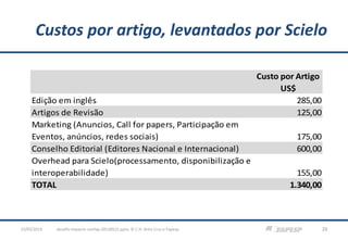 Custos por artigo, levantados por Scielo
desafio-impacto-confap-20130522.pptx; © C.H. Brito Cruz e Fapesp 2923/05/2013
Custo por Artigo
US$
Edição em inglês 285,00
Artigos de Revisão 125,00
Marketing (Anuncios, Call for papers, Participação em
Eventos, anúncios, redes sociais) 175,00
Conselho Editorial (Editores Nacional e Internacional) 600,00
Overhead para Scielo(processamento, disponibilização e
interoperabilidade) 155,00
TOTAL 1.340,00
 