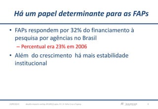 Há um papel determinante para as FAPs
• FAPs respondem por 32% do financiamento à
pesquisa por agências no Brasil
– Percentual era 23% em 2006
• Além do crescimento há mais estabilidade
institucional
23/05/2013 3desafio-impacto-confap-20130522.pptx; © C.H. Brito Cruz e Fapesp
 
