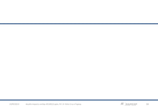 23/05/2013 34desafio-impacto-confap-20130522.pptx; © C.H. Brito Cruz e Fapesp
 