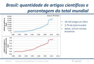 Brasil: quantidade de artigos científicos e
porcentagem do total mundial
• 34.210 artigos em 2011
• 2,7% do total mundial
• Aprox. 1/3 em revistas
brasileiras
desafio-impacto-confap-20130522.pptx; © C.H. Brito Cruz e Fapesp 623/05/2013
Source: TR InCites
 