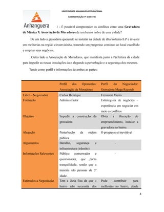 UNIVERSIDADE ANHANGUERA EDUCACIONAL
ADMINISTRAÇÃO 7º SEMESTRE
1 - É possível compreender os conflitos entre uma Gravadora
de Música X Associação de Moradores de um bairro nobre de uma cidade?
De um lado a gravadora querendo se instalar na cidade de ilha Solteira-S.P e investir
em melhorias na região circunvizinha, trazendo um progresso contínuo ao local escolhido
e ampliar seus negócios.
Outro lado a Associação de Moradores, que manifesta junto a Prefeitura da cidade
para impedir as novas instalações da e alegando a perturbação e a segurança dos mesmos.
Tendo como perfil e informações de ambas as partes:
Perfil dos Oponentes:
Associação de Moradores
Perfil do Negociador:
Gravadora Mega Records
Líder – Negociador Carlos Henrique Fernando Vieira
Formação Administrador Estrategista de negócios –
experiência em negociar em
meio a conflitos
Objetivo Impedir a construção da
gravadora
Obter a liberação do
empreendimento, instalar a
gravadora no bairro.
Alegação Perturbação da ordem
pública
O progresso é inevitável
Argumentos Barulho, segurança e
infraestrutura (trânsito)
-
Informações Relevantes Público conservador e
questionador, que preza
tranquilidade, sendo que a
maioria são pessoas de 3ª
idade.
-
Estímulos a Negociação Tem a ideia fixa de que o
bairro não necessita dos
Pode contribuir para
melhorias no bairro, desde
4
 