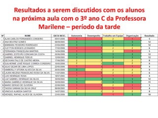 Resultados a serem discutidos com os alunos 
na próxima aula com o 3º ano C da Professora 
Marilene – período da tarde 
 