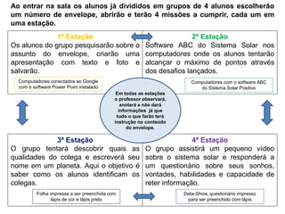 Ao entrar na sala os alunos já divididos em grupos de 4 alunos escolherão 
um número de envelope, abrirão e terão 4 missões a cumprir, cada um em 
uma estação. 
1ª Estação 
Os alunos do grupo pesquisarão sobre o 
assunto do envelope, criarão uma 
apresentação com texto e foto e 
salvarão. 
2ª Estação 
Software ABC do Sistema Solar nos 
computadores onde os alunos tentarão 
alcançar o máximo de pontos através 
dos desafios lançados. 
3ª Estação 
Em todas as estações 
o professor observará, 
anotará e não dará 
informações já que 
tudo o que farão terá 
instrução no conteúdo 
do envelope. 
O grupo tentará descobrir quais as 
qualidades do colega e escreverá seu 
nome em um planeta. Aqui o objetivo é 
saber como os alunos identificam os 
colegas. 
4ª Estação 
O grupo assistirá um pequeno vídeo 
sobre o sistema solar e responderá a 
um questionário sobre seus sonhos, 
vontades, habilidades e capacidade de 
reter informação. 
Computadores conectados ao Google 
com o software Power Point instalado 
Computadores com o software ABC 
do Sistema Solar Positivo 
Folha impressa a ser preenchida com 
lápis de cor e lápis preto 
Data-Show, questionário impresso 
para ser preenchido com lápis 
 