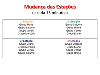 Mudança das Estações 
(a cada 15 minutos) 
1ª Estação 
Grupo Marte 
Grupo Saturno 
Grupo Vênus 
Grupo Mercúrio 
2ª Estação 
Grupo Saturno 
Grupo Urano 
Grupo Vênus 
Grupo Marte 
3ª Estação 
Grupo Urano 
Grupo Mercúrio 
Grupo Vênus 
Grupo Saturno 
4ª Estação 
Grupo Mercúrio 
Grupo Marte 
Grupo Vênus 
Grupo Urano 
 