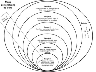 Estação 6 
Publique no site da Revista Ciência 
Hoje a sua carta de leitor 
Estação 5 
Responda as questões sobre a 
tirinha do Calvin no formulário 
Estação 4 
Escolha o que mais gosta e divirta-se 
com o mundo da leitura 
Estação 3 
Leia a instrução do jogo antes 
de brincar com os amigos 
Estação 2 
Teatro de Lendas: escolha 
seu personagem e crie a 
história 
Estação 1 
Assista uma história 
de Contos de Fadas 
marque o nome dela 
junto ao seu nome 
Estação 7 
Mapa 
personalizado 
do aluno 
 