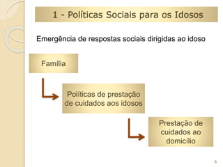 Emergência de respostas sociais dirigidas ao idoso 
Família 
Políticas de prestação 
de cuidados aos idosos 
Prestação de 
cuidados ao 
domicílio 
5 
1 - Políticas Sociais para os Idosos 
 