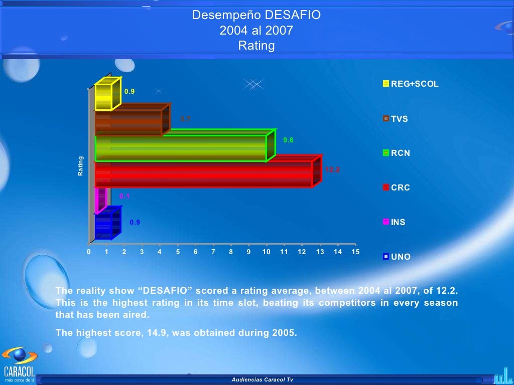 Desafio 2004