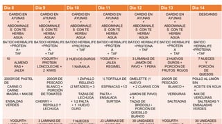 Dia 8 Dia 9 Dia 10 Dia 11 Dia 12 Dia 13 Dia 14
CARDIO EN
AYUNAS
+
ABDOMINALE
S CON TE
HERBA/
AGUA
CARDIO EN
AYUNAS
+
ABDOMINALE
S CON TE
HERBA/
AGUA/
CARDIO EN
AYUNAS
+
ABDOMINALE
S CON TE
HERBA/
AGUA
CARDIO EN
AYUNAS
+
ABDOMINALE
S CON TE
HERBA/
AGUA
CARDIO EN
AYUNAS
+
ABDOMINALE
S CON TE
HERBA/
AGUA
CARDIO EN
AYUNAS
+
ABDOMINALE
S CON TE
HERBA/
AGUA
DESCANSO
BATIDO HERBALIFE
+PROTEIN
A+
TAF
BATIDO HERBALIFE
+PROTEIN
A
+ TAF
BATIDO HERBALIFE
+PROTEINA
+ TAF
BATIDO HERBALIFE
+PROTEIN
A
+ TAF
BATIDO HERBALIFE
+PROTEINA
+ TAF
BATIDO HERBALIFE
+PROTEIN
A
+ TAF
BATIDO
HERBALIFE
+PROTEINA
+TAF
10
ALMEND
RAS +
JALEA
YOGURTH
PROTEIN
LONCOLECHE +
2 KIWIS
2 HUEVOS DUROS
+
1 NARANJA
YOGURTH +
JALEA
REGIMEL
3 LÁMINAS DE
JAMÓN DE
PAVO + 1 PERA
2 HUEVOS
DUROS +
PORCIÓN DE
FRUTOS ROJOS
7 NUECES
Y
PORCIÓN
DE
QUESOS
200GR DE PASTEL
DE
200GR DE
PESCADO
1 ZAPALLO
RELLENO
½ TORTILLA DE OMELETTE (1
HUEVO
200GR DE
PESCADO
POLLO AL LIMÓN
SIN
CARNE O
CARNE
BLANCO +
PORCIÓN
(2 MITADES) + 3 ESPINACAS +1/2 + 2 CLARAS CON BLANCO + ACEITE EN AGUA
+
MAGRA + MIX DE DE TOMATES TAZAS DE
LECHUGA
PALTA +
ENSALADA
JAMON DE PAVO)
+ 3
VERDURAS MIX DE
VERDURAS
ENSALDAS
VERDES
CHERRY +
REPOLLO Y
LECHUGA
+ 1/2 PALTA
+ 1 HUEVO
DURO
SURTIDA TAZAS DE
BRÓCOLI +
PORCIÓN DE
QUESILLO
BLANCO
SALTEADAS SALTEADAS Y
ENSALADAS
VERDES
YOGURTH 3 LÁMINAS DE 7 NUECES J3 LÁMINAS DE 30 UNIDADES YOGURTH 30 UNIDADES
 