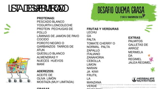La imagen de los productos es referencial. Consulta la disponibilidad de productos en el país.
Este producto no es un medicamento y no tiene el propósito de tratar curar ni prevenir
L
I
S
T
AD
E
S
U
P
E
R
M
E
R
C
A
D
O
PROTEINAS:
PESCADO BLANCO
YOGURTH LONCOLECHE
PROTEIN PECHUGAS DE
POLLO
LÁMINAS DE JAMON DE PAVO
COCIDO
POROTO NEGRO O
GARBANZOS TARROS DE
ATUN
QUESILLO BLANCO
ALMENDRAS Y
NUECES HUEVOS
MANÍ
ADEREZOS:
ACEITE DE
OLIVA LIMÓN
MOSTAZA (MUY LIMITADA)
FRUTAS Y VERDURAS
LECHU
GA
PALTA
TOMATE CHERRY O
NORMAL PALTA
ZAPALLO
ITALIANO
ZANAHORIA
CEBOLLA
LIMON
NARAN
JA KIWI
FRUTIL
LA
MANZANA
VERDE
EXTRAS
PALMITOS
GALLETAS DE
ARROZ
MERMELA
DA
REGIMEL
JALEA REGIMEL
 