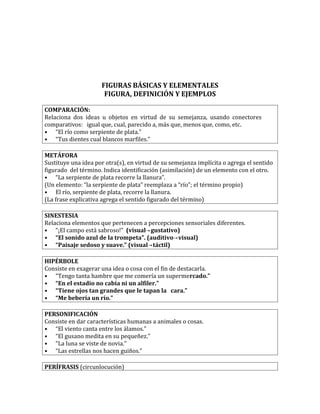 FIGURAS BÁSICAS Y ELEMENTALES
FIGURA, DEFINICIÓN Y EJEMPLOS
COMPARACIÓN:
Relaciona dos ideas u objetos en virtud de su semejanza, usando conectores
comparativos: igual que, cual, parecido a, más que, menos que, como, etc.
• “El río como serpiente de plata.”
• “Tus dientes cual blancos marfiles.”
METÁFORA
Sustituye una idea por otra(s), en virtud de su semejanza implícita o agrega el sentido
figurado del término. Indica identificación (asimilación) de un elemento con el otro.
• “La serpiente de plata recorre la llanura”.
(Un elemento: “la serpiente de plata” reemplaza a “río”; el término propio)
• El río, serpiente de plata, recorre la llanura.
(La frase explicativa agrega el sentido figurado del término)
SINESTESIA
Relaciona elementos que pertenecen a percepciones sensoriales diferentes.
• “¡El campo está sabroso!” (visual gustativo)→
• “El sonido azul de la trompeta”. (auditivo visual)→
• “Paisaje sedoso y suave.” (visual táctil)→
HIPÉRBOLE
Consiste en exagerar una idea o cosa con el fin de destacarla.
• “Tengo tanta hambre que me comería un supermercado.”
• “En el estadio no cabía ni un alfiler.”
• “Tiene ojos tan grandes que le tapan la cara.”
• “Me bebería un río.”
PERSONIFICACIÓN
Consiste en dar características humanas a animales o cosas.
• “El viento canta entre los álamos.”
• “El gusano medita en su pequeñez.”
• “La luna se viste de novia.”
• “Las estrellas nos hacen guiños.”
PERÍFRASIS (circunlocución)
 