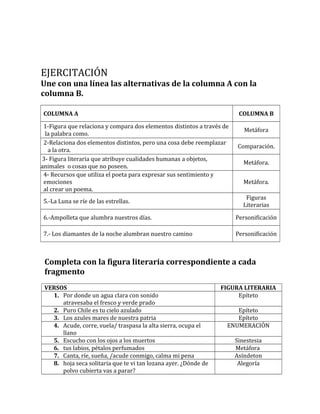 EJERCITACIÓN
Une con una línea las alternativas de la columna A con la
columna B.
COLUMNA A COLUMNA B
1-Figura que relaciona y compara dos elementos distintos a través de
la palabra como.
Metáfora
2-Relaciona dos elementos distintos, pero una cosa debe reemplazar
a la otra.
Comparación.
3- Figura literaria que atribuye cualidades humanas a objetos,
animales o cosas que no poseen.
Metáfora.
4- Recursos que utiliza el poeta para expresar sus sentimiento y
emociones
al crear un poema.
Metáfora.
5.-La Luna se ríe de las estrellas.
Figuras
Literarias
6.-Ampolleta que alumbra nuestros días. Personificación
7.- Los diamantes de la noche alumbran nuestro camino Personificación
Completa con la figura literaria correspondiente a cada
fragmento
VERSOS FIGURA LITERARIA
1. Por donde un agua clara con sonido
atravesaba el fresco y verde prado
Epíteto
2. Puro Chile es tu cielo azulado Epíteto
3. Los azules mares de nuestra patria Epíteto
4. Acude, corre, vuela/ traspasa la alta sierra, ocupa el
llano
ENUMERACIÓN
5. Escucho con los ojos a los muertos Sinestesia
6. tus labios, pétalos perfumados Metáfora
7. Canta, ríe, sueña, /acude conmigo, calma mi pena Asíndeton
8. hoja seca solitaria que te vi tan lozana ayer. ¿Dónde de
polvo cubierta vas a parar?
Alegoría
 
