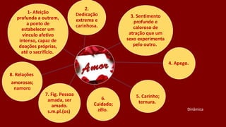 4. Apego.
1- Afeição
profunda a outrem,
a ponto de
estabelecer um
vínculo afetivo
intenso, capaz de
doações próprias,
até o sacrifício.
2.
Dedicação
extrema e
carinhosa.
3. Sentimento
profundo e
caloroso de
atração que um
sexo experimenta
pelo outro.
5. Carinho;
ternura.
6.
Cuidado;
zêlo.
7. Fig. Pessoa
amada, ser
amado.
s.m.pl.(os)
8. Relações
amorosas;
namoro
Dinâmica
 