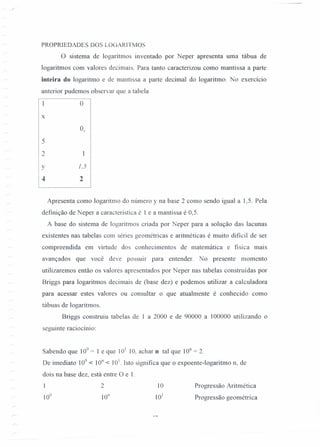 PROPRIEDADES DOS LOGARITMOS
O sistema de logaritmos inventado por Neper apresenta urna tábua de
logaritrnos com valores decimais. Para tanto caracterizou corno mantissa a parte
inteira do logaritrno e de mantissa a parte decimal do logaritrno. No exercício
anterior pudemos observar que a tabela
°x
0,
5
2
1,5y
4 2
Apresenta corno logaritmo do número y na base 2 como sendo igual a 1,5. Pela
definição de Neper a característica é 1 e a mantissa é 0,5.
A base do sistema de logaritmos criada por Neper para a solução das lacunas
existentes nas tabelas com séries geométricas e aritméticas é muito difícil de ser
compreendida em virtude dos conhecimentos de matemática e fisica mais
avançados que você deve possuir para entender. No presente momento
utilizaremos então os valores apresentados por Neper nas tabelas construídas por
Briggs para logaritmos decimais de (base dez) e podemos utilizar a calculadora
para acessar estes valores ou consultar o que atualmente é conhecido corno
tábuas de logaritmos.
Briggs construiu tabelas de 1 a 2000 e de 90000 a 100000 utilizando o
seguinte raciocínio:
Sabendo que 10° = 1 e que 101
10, achar n tal que 1011
= 2.
De imediato 10° < 1011
< 101
• Isto significa que o expoente-Iogaritmo n, de
dois na base dez, está entre O e 1.
Progressão Aritmética
Progressão geométrica
2
 