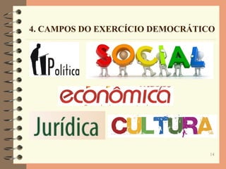14
4. CAMPOS DO EXERCÍCIO DEMOCRÁTICO