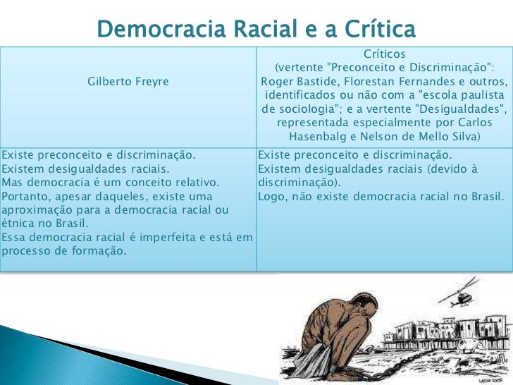 Livro raizes do brasil Livro raizes do brasil