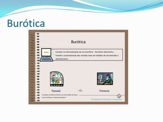 Burótica
 
