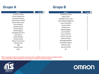 Grupo A Grupo B
TBD: é a posição da área de logística que deve iniciar o trabalho antes da data da confraternização
Lucas Chiavenato e Marcia Matsumoto não podem ser líderes de nenhuma equipe
 