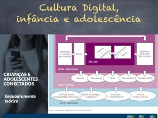 Cultura Digital,
infância e adolescência
 