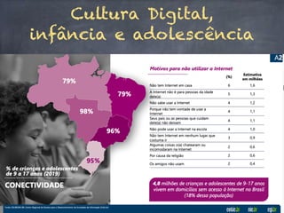 Cultura Digital,
infância e adolescência
Pesquisa TIC KIDS ONLINE – Brasil (2018)
- 2964 famílias: entrevistas de crianças e adolescentes entre 9 e 17 anos;
- 86% estão conectados, 94% e 95% nas regiões Sul, Sudeste e Centro-Oeste e 75%
nas regiões Norte e Nordeste;
- Via telefone celular em 93%, com compartilhamento de mensagens instantâneas
80% (Sexo Feminino; SF) e 75% (Sexo Masculino; SM), uso de redes sociais 70% (SF) e
64% (SM), fotos e vídeos 53% (SF) e 44% (SM), jogos online 39% (SF) e 71% (SM) e
off-line 56% (SF) e 65% (SM), além de assistir vídeos, filmes e programas ou séries
na Internet 83%, tanto no SF como no SM;
- 82% possuem perfis em redes sociais;
- Relatos de riscos de conteúdos sensíveis sobre alimentação ou sono em 20%,
formas de machucar a si mesmo em 16%, formas de cometer suicídio em 14% e
experiências com o uso de drogas em 11%;
- Ao redor de 26% foram tratados de forma ofensiva (discriminação ou
cyberbullying) e 16% relataram acesso às imagens ou vídeos de conteúdo sexual;
- No total da amostra, 24% ficaram muito tempo na Internet e 25% não conseguiram
controlar o tempo de uso, mesmo tentando passar menos tempo na Internet.
 
