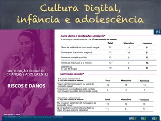 Cultura Digital,
infância e adolescência
Pesquisa TIC KIDS ONLINE – Brasil (2018)
- 2964 famílias: entrevistas de crianças e adolescentes entre 9 e 17 anos;
- 86% estão conectados, 94% e 95% nas regiões Sul, Sudeste e Centro-Oeste e 75%
nas regiões Norte e Nordeste;
- Via telefone celular em 93%, com compartilhamento de mensagens instantâneas
80% (Sexo Feminino; SF) e 75% (Sexo Masculino; SM), uso de redes sociais 70% (SF) e
64% (SM), fotos e vídeos 53% (SF) e 44% (SM), jogos online 39% (SF) e 71% (SM) e
off-line 56% (SF) e 65% (SM), além de assistir vídeos, filmes e programas ou séries
na Internet 83%, tanto no SF como no SM;
- 82% possuem perfis em redes sociais;
- Relatos de riscos de conteúdos sensíveis sobre alimentação ou sono em 20%,
formas de machucar a si mesmo em 16%, formas de cometer suicídio em 14% e
experiências com o uso de drogas em 11%;
- Ao redor de 26% foram tratados de forma ofensiva (discriminação ou
cyberbullying) e 16% relataram acesso às imagens ou vídeos de conteúdo sexual;
- No total da amostra, 24% ficaram muito tempo na Internet e 25% não conseguiram
controlar o tempo de uso, mesmo tentando passar menos tempo na Internet.
 