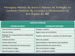 Principais Fatores de Risco e Fatores de Proteção no
Contexto Familiar de Crianças e Adolescentes na
Era Digital da SBP
 