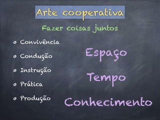 Convivência
Condução
Instrução
Prática
Produção
Arte cooperativa
Fazer coisas juntos
Espaço
Tempo
Conhecimento
 