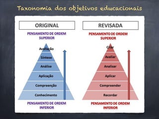 Taxonomia dos objetivos educacionais
 