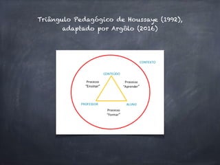 Triângulo Pedagógico de Houssaye (1992),
adaptado por Argôlo (2016)
 