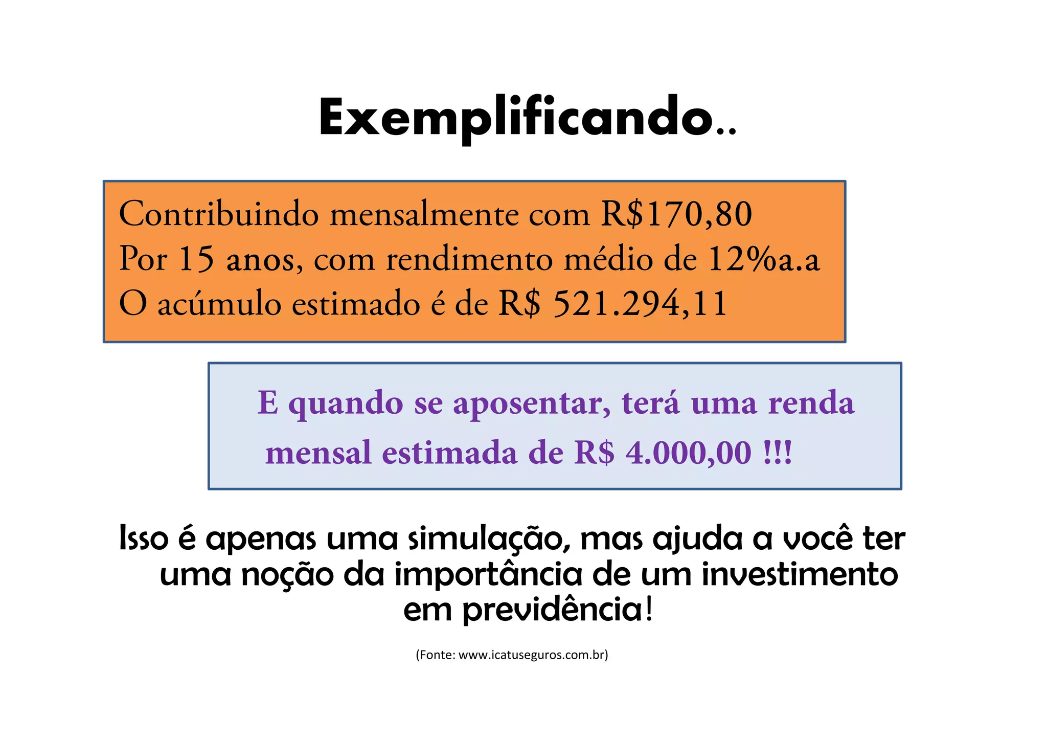 Exemplificando..
Contribuindo mensalmente com R$170,80
Por 15 anos com rendimento médio de 12%a.a
anos,
O acúmulo estimado é de R$ 521.294,11
E quando se aposentar, terá uma renda
mensal estimada de R$ 4.000,00 !!!
Isso é apenas uma simulação, mas ajuda a você ter
uma noção da importância de um investimento
em previdência!
(Fonte: www.icatuseguros.com.br)