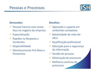 Pessoas e Processos


Demandas:                      Desafios:
  Pessoal interno com maior      Operação e suporte em
  foco no negócio da empresa     ambientes complexos
  Especialização                 Rotatividade de mão-de-
  Rapidez na Resposta a          obra
  Incidentes                     Qualificação profissional
  Disponibilidade                Educação para a segurança
  Monitoramento Pró-Ativo e      da informação
  Preventivo                     Gestão de pessoas
                                 Otimização de processos
                                 Melhoria contínua de
                                 processos
 