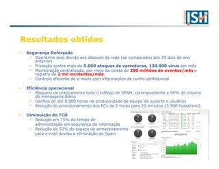 Resultados obtidos
 Segurança Reforçada
    Downtime zero devido aos ataques da rede (se comparados aos 20 dias do ano
    anterior)
    Proteção contra mais de 5.000 ataques de varreduras, 130.000 vírus por mês
    Monitoração centralizada, por meio da coleta de 200 milhões de eventos/mês e
    registro de 2 mil incidentes/mês.
    Controle eficiente de e-mails com informações de cunho confidencial

 Eficiência operacional
      Bloqueio de praticamente todo o tráfego de SPAM, correspondente a 90% do volume
      de mensagens diário
      Ganhos de até 8.000 horas na produtividade da equipe de suporte e usuários
      Redução do provisionamento dos PCs de 2 horas para 20 minutos (3.500 horas/ano)

 Diminuição do TCO
    Redução em 75% do tempo de
    administração em segurança da informação
    Redução de 50% do espaço de armazenamento
    para e-mail devido a eliminação do Spam
 