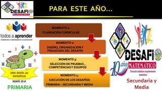MOMENTO 1:
PLANEACIÓN CURRICULAR
MOMENTO 2:
DISEÑO, ORGANIZACIÓNY
PEDAGOGÍA DEL DESAFÍO
MOMENTO 3:
SELECCIÓN DE PRUEBAS ,
COMPETENCIASY EQUIPOS
MOMENTO 4:
EJECUCIÓN DE LOS DESAFÍOS
PRIMARIA – SECUNDARIAY MEDIA
 
