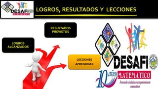 RESULTADOS
PREVISTOS
LOGROS
ALCANZADOS
LECCIONES
APRENDIDAS
 