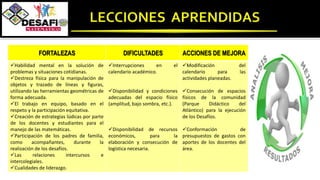 FORTALEZAS DIFICULTADES ACCIONES DE MEJORA
Habilidad mental en la solución de
problemas y situaciones cotidianas.
Destreza física para la manipulación de
objetos y trazado de líneas y figuras,
utilizando las herramientas geométricas de
forma adecuada.
El trabajo en equipo, basado en el
respeto y la participación equitativa.
Creación de estrategias lúdicas por parte
de los docentes y estudiantes para el
manejo de las matemáticas.
Participación de los padres de familia,
como acompañantes, durante la
realización de los desafíos.
Las relaciones intercursos e
intercolegiales.
Cualidades de liderazgo.
Interrupciones en el
calendario académico.
Disponibilidad y condiciones
adecuadas del espacio físico
(amplitud, bajo sombra, etc.).
Disponibilidad de recursos
económicos, para la
elaboración y consecución de
logística necesaria.
Modificación del
calendario para las
actividades planeadas.
Consecución de espacios
físicos de la comunidad
(Parque Didáctico del
Atlántico) para la ejecución
de los Desafíos.
Conformación de
presupuestos de gastos con
aportes de los docentes del
área.
 
