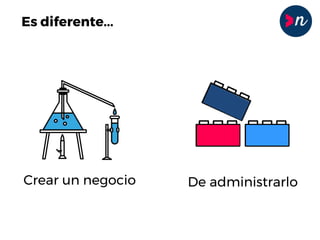 Es diferente...
De administrarloCrear un negocio
 