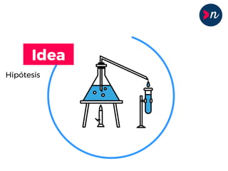 Idea
Hipótesis
 