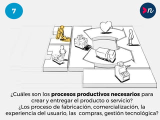 7
¿Cuáles son los procesos productivos necesarios para
crear y entregar el producto o servicio?
¿Los proceso de fabricación, comercialización, la
experiencia del usuario, las compras, gestión tecnológica?
 