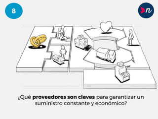 8
¿Qué proveedores son claves para garantizar un
suministro constante y económico?
 